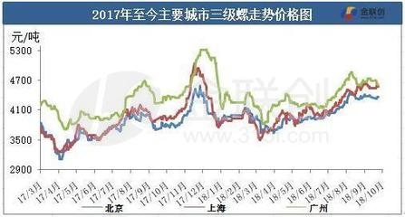 國際貿易政策對鋼價影響，國際貿易政策波動下鋼價的起伏之路